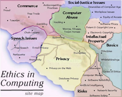 "Ethics in Computing" icon